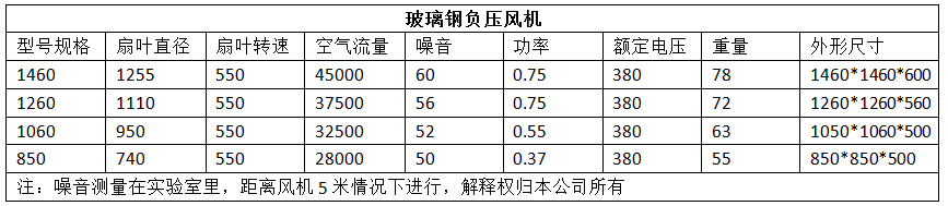 玻璃鋼風機(圖2)