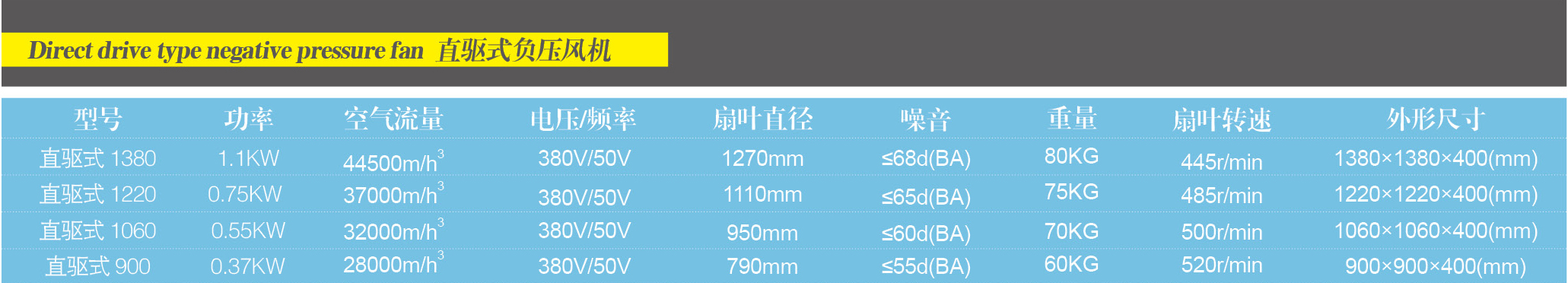 直驅(qū)式負(fù)壓風(fēng)機(jī)(圖2)