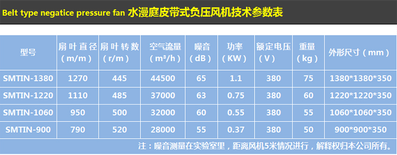 皮帶式負(fù)壓風(fēng)機(jī)(圖1)
