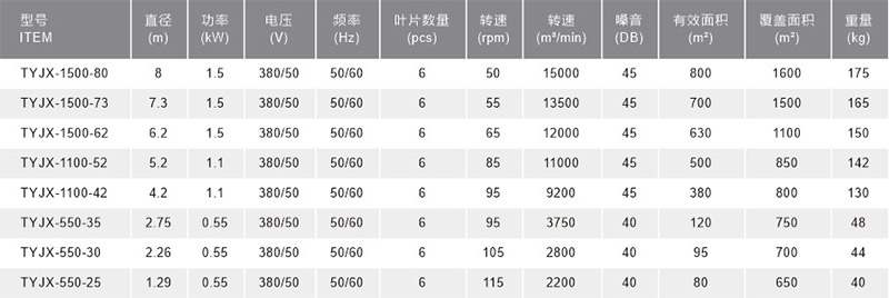 TYJX-1500-80(圖1)